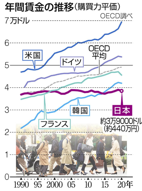 Screenshot_2021-12-11 税制改正での賃上げ、効果あるの？ 不公平な税制是正は議論持ち越し 「分配」実現には遠く：東京新聞 TOKYO Web.png